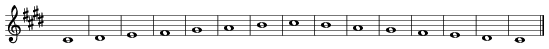 Csharp-minor scale