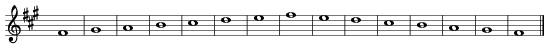 Fsharp-minor scale